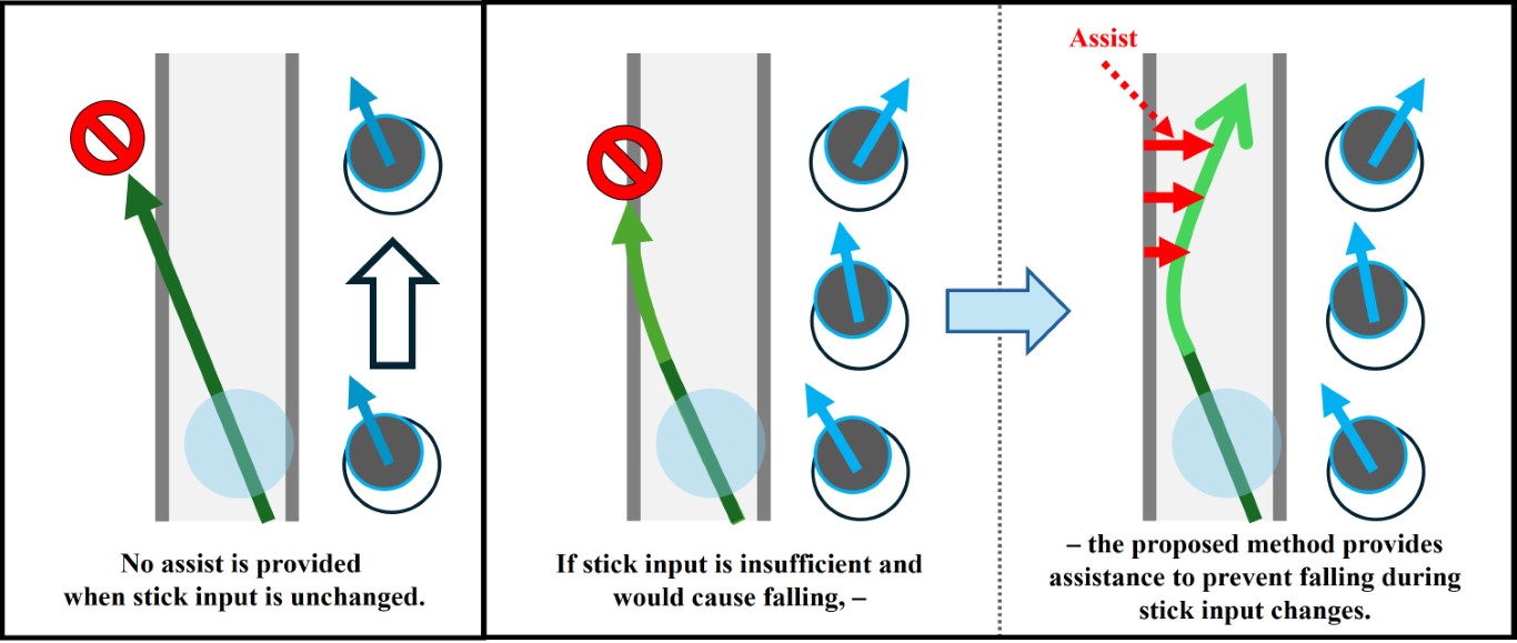 Figure of the mechanism of imperceptible assistance