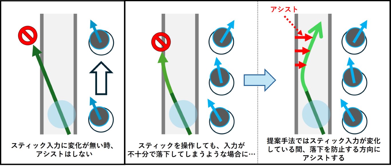 操作アシストの仕組みに関する模式図