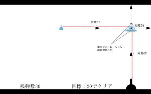 Overview of the adjustment