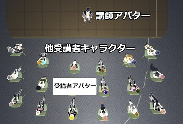 受講者アバター、講師キャラクター、他受講者キャラクターの配置位置